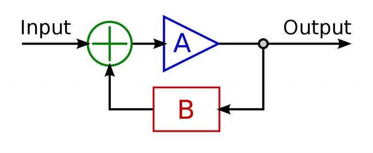 Schmitt Trigger Circuits Working And Applications