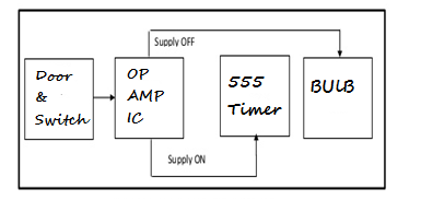 Design Automated Light 2.png