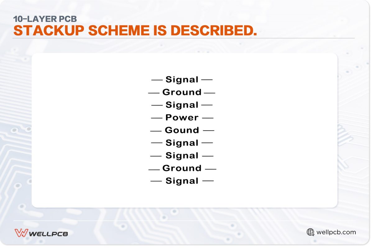 10-layer PCB Stackup scheme is described.