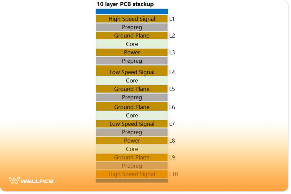 10-layer pcb stackup