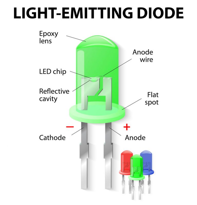 How to Make LED Lights Step by Step DIY LED Light Guide