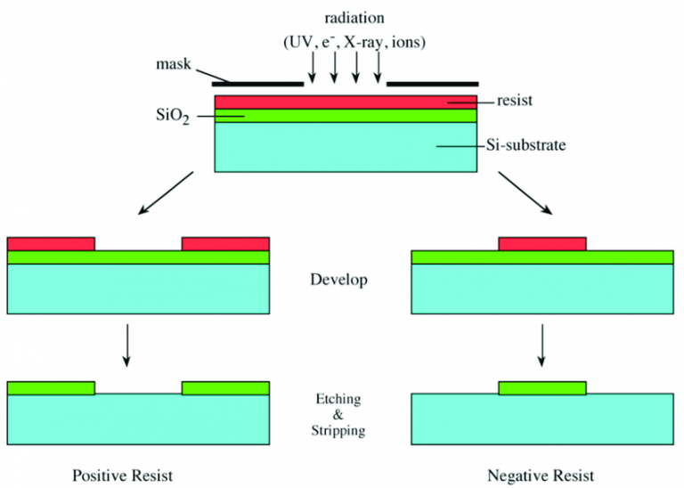 Photolithography Technology - The Most Useful Introduction