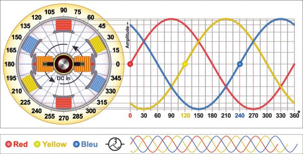 Single-Phase vs. Three-Phase: The Difference Explained!