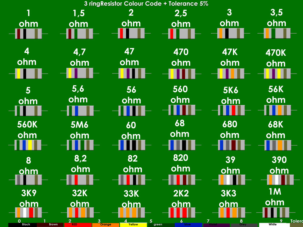 47k ohm resistor color code