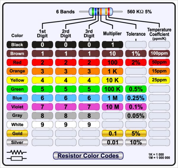 Resistor Values How to Calculate and Understand It