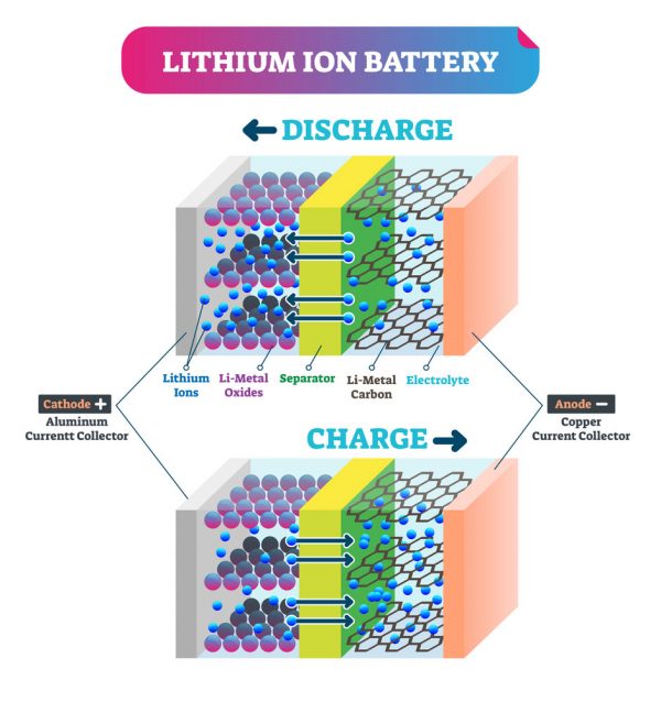 Battery Separators – All You Need to Know