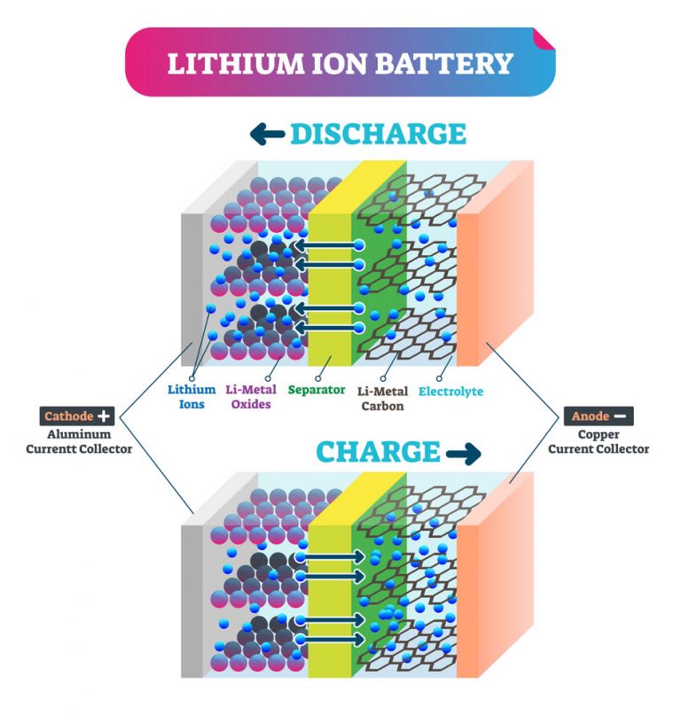 Battery Separators – All You Need To Know