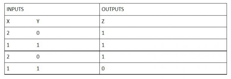 Logic Gate Truth Tables A Complete Guide 3704