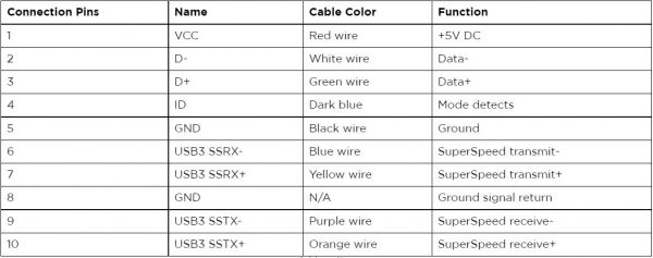 USB Pinout: The Beginner’s Guide