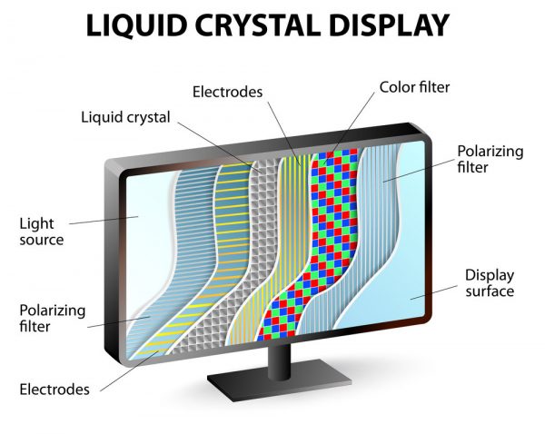 how-lcds-work-everything-you-need-to-know