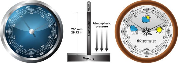 Is A Barometric Pressure Sensor The Same As A Map Sensor