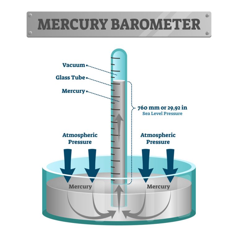 barometric pressure experiment