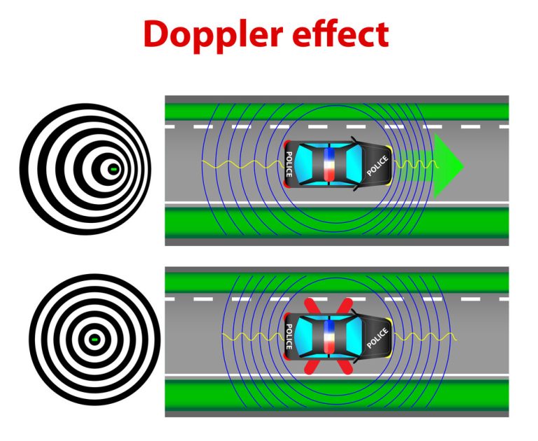 How Does Doppler Radar Work- Working Principle and Applications