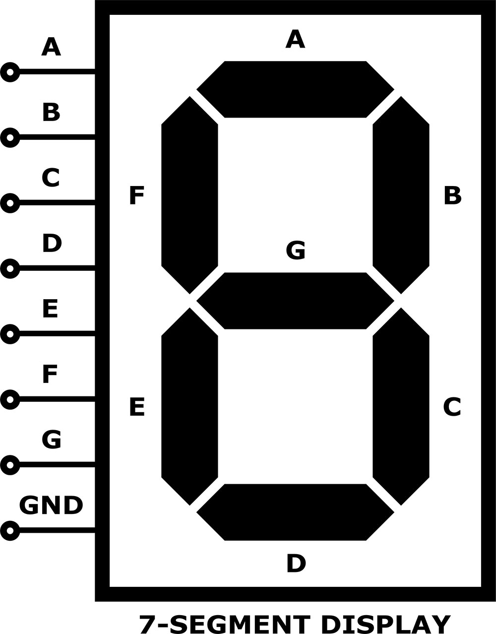 Seven Segment Displays Segments Pinout Types And Applications Hot Sex Picture 5324