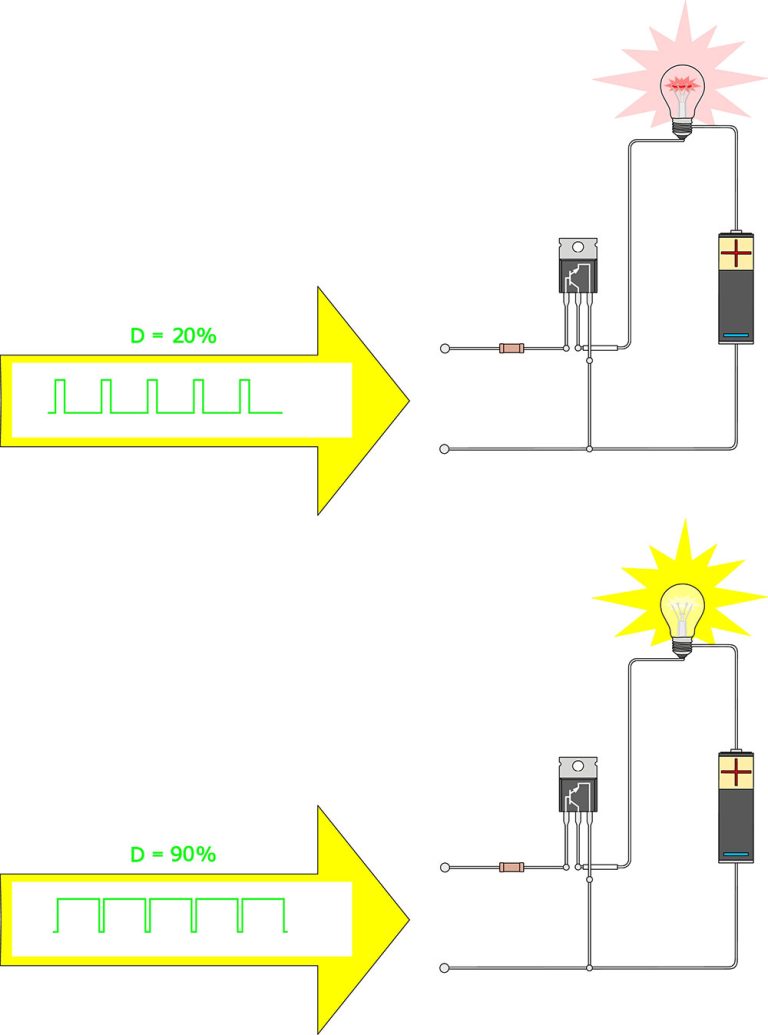 What is Pulse Width Modulation: A Concise Overview