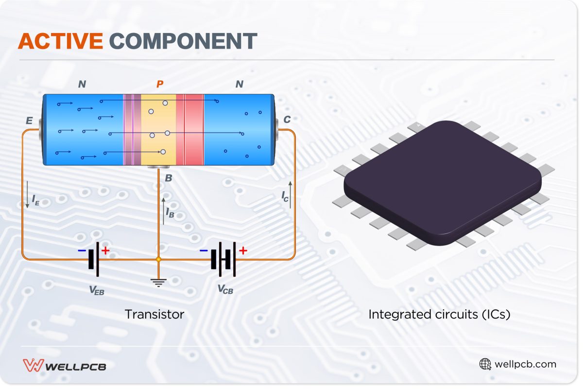 Active Components