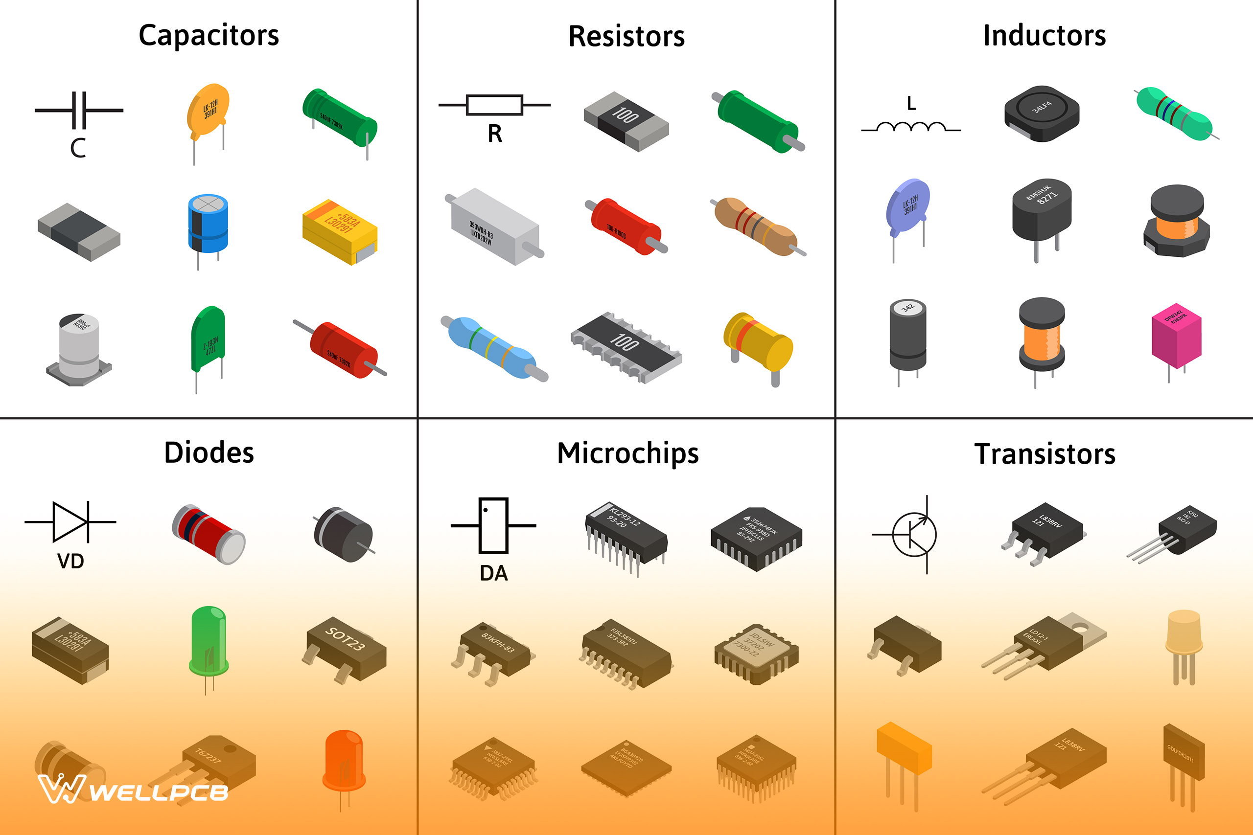 set of electronic components