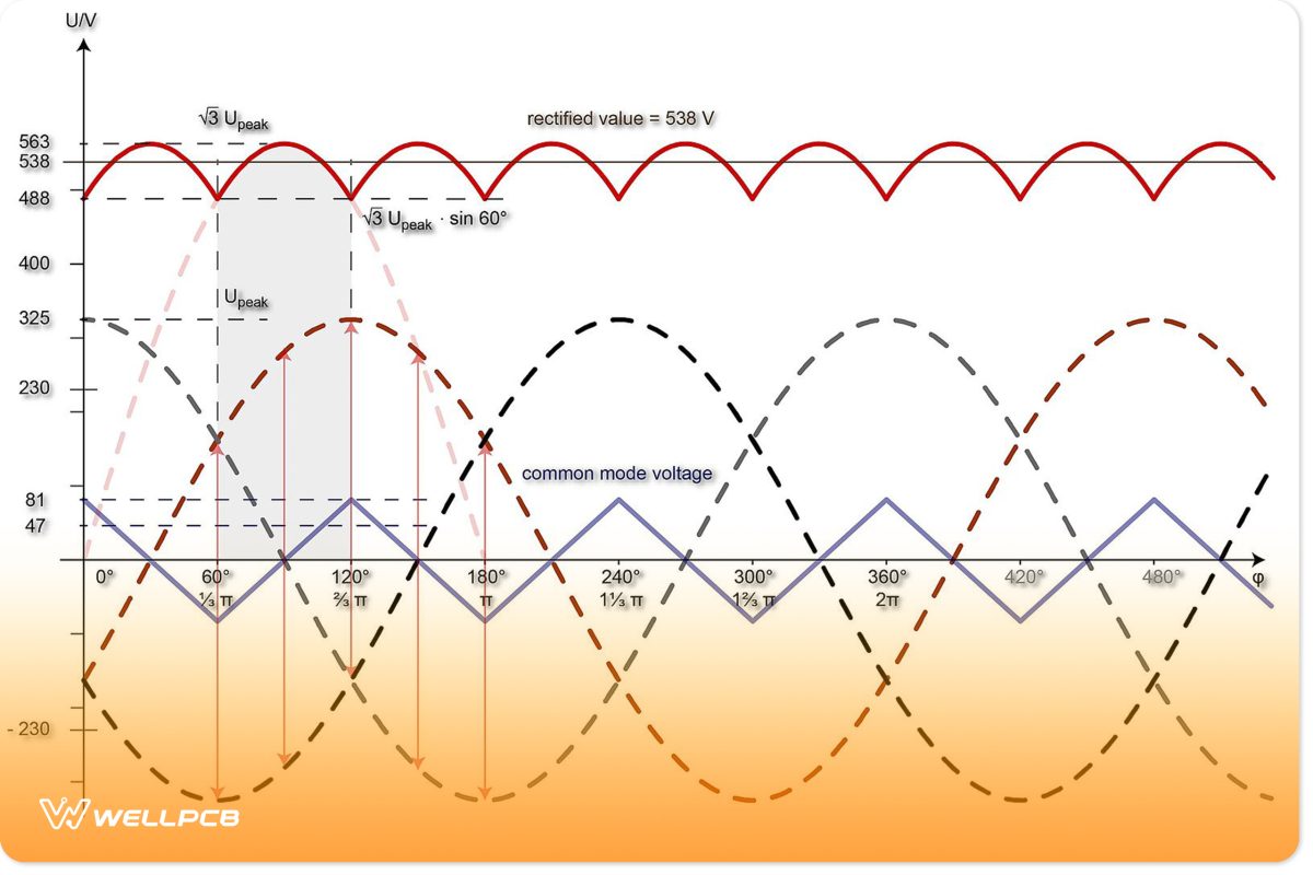 3-phase voltage source