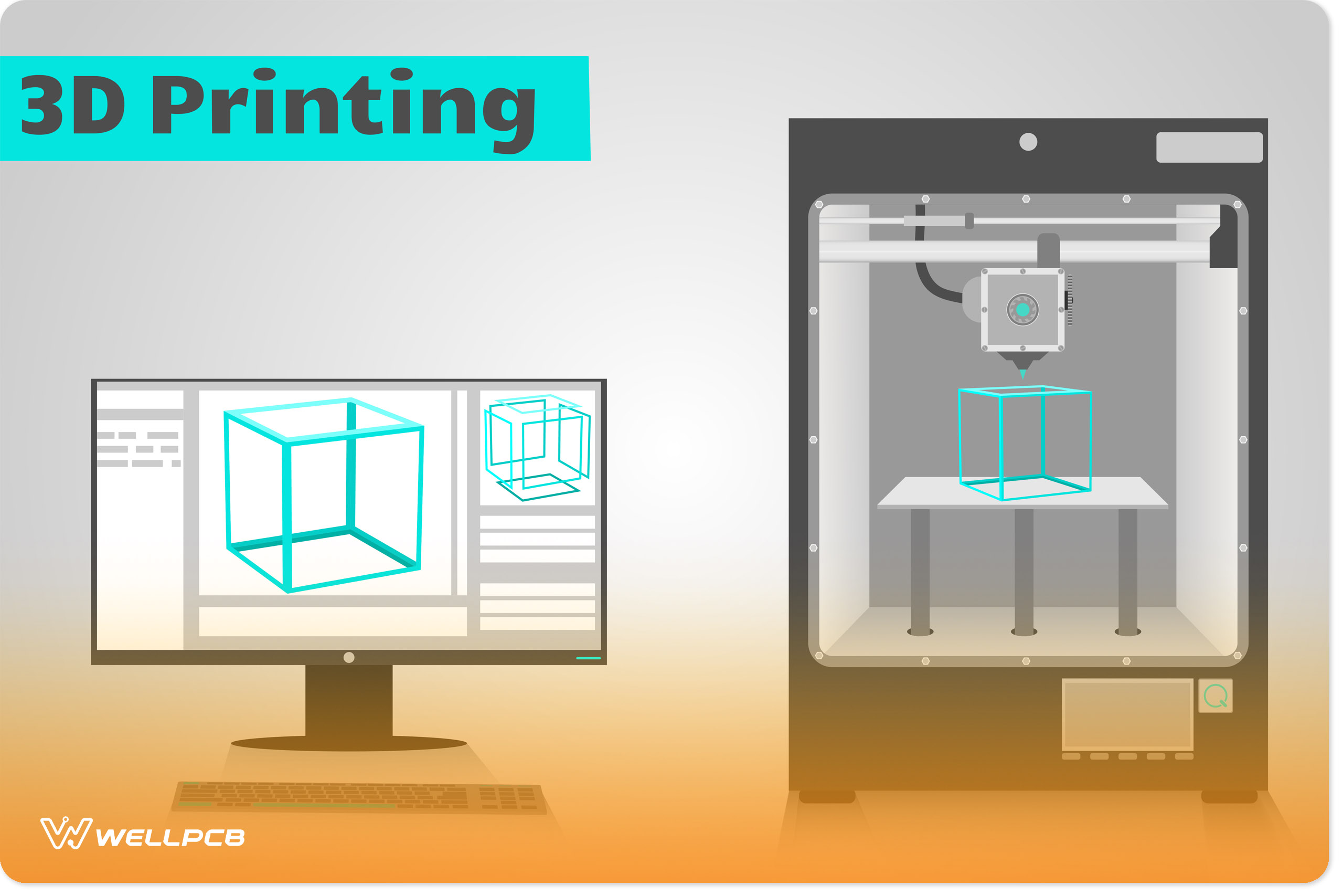 3D printing technology：printer and software