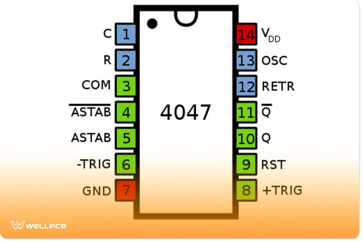 4047 IC Pin Configuration