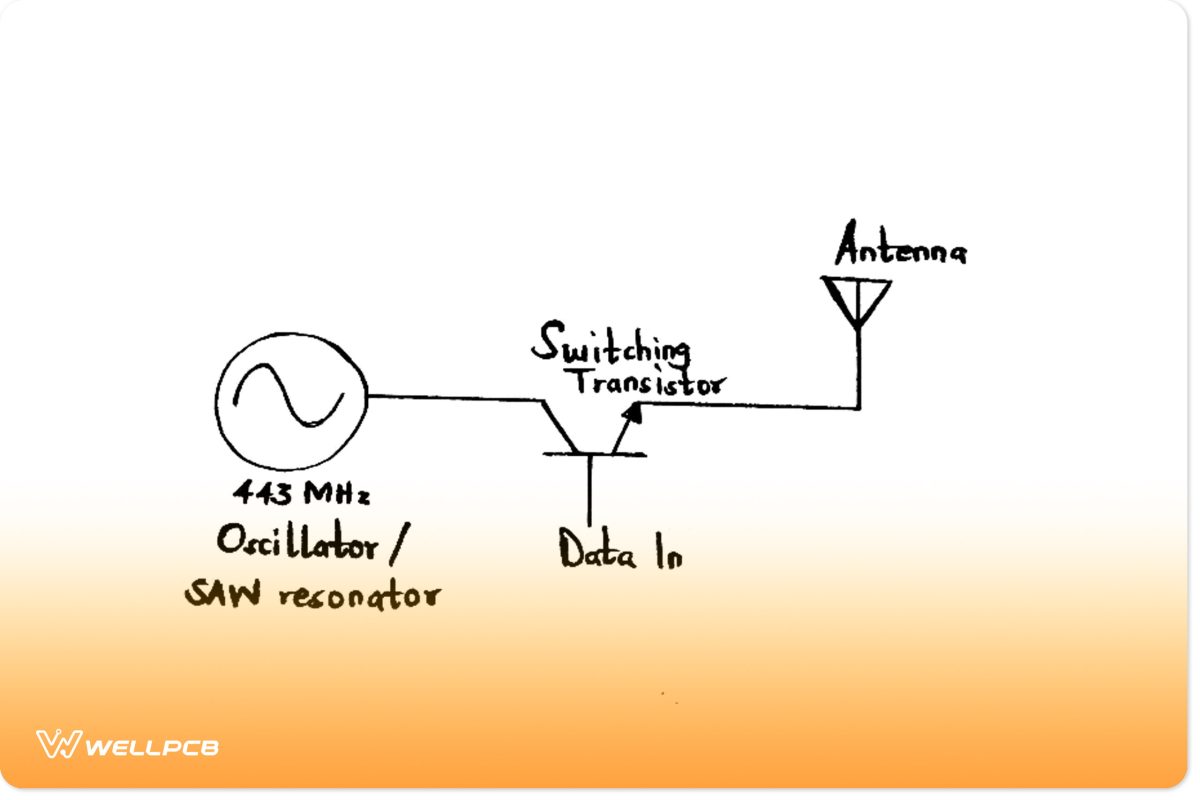 433MHz transmitter module working