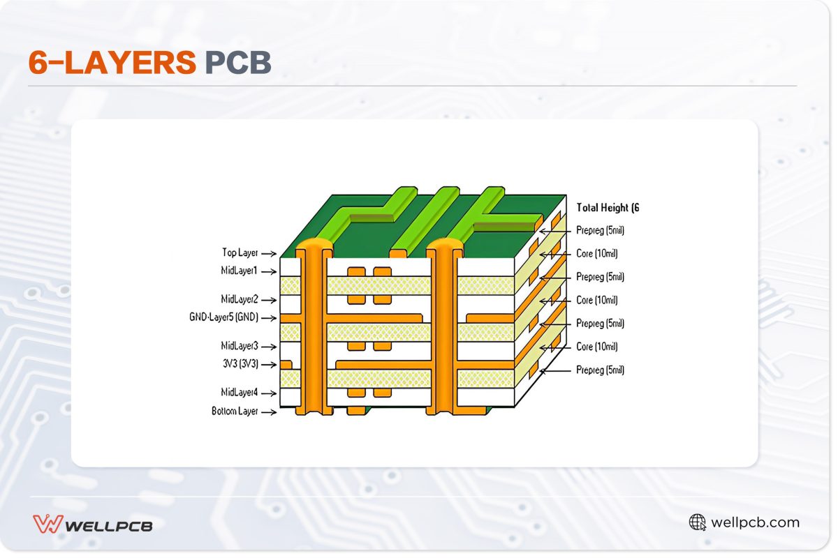 6-Layers PCB
