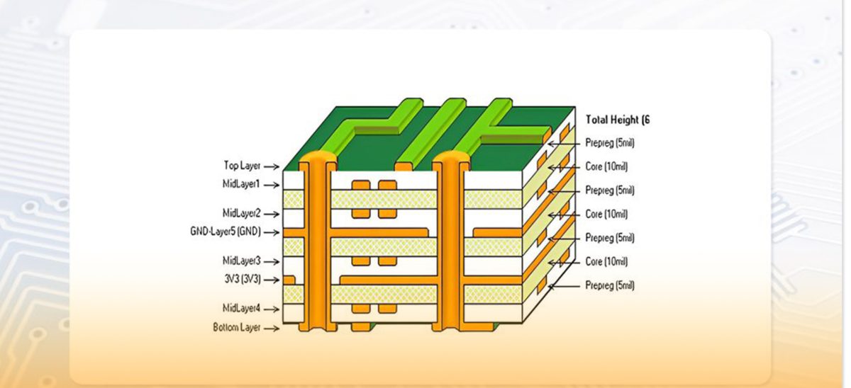 6-Layers PCB