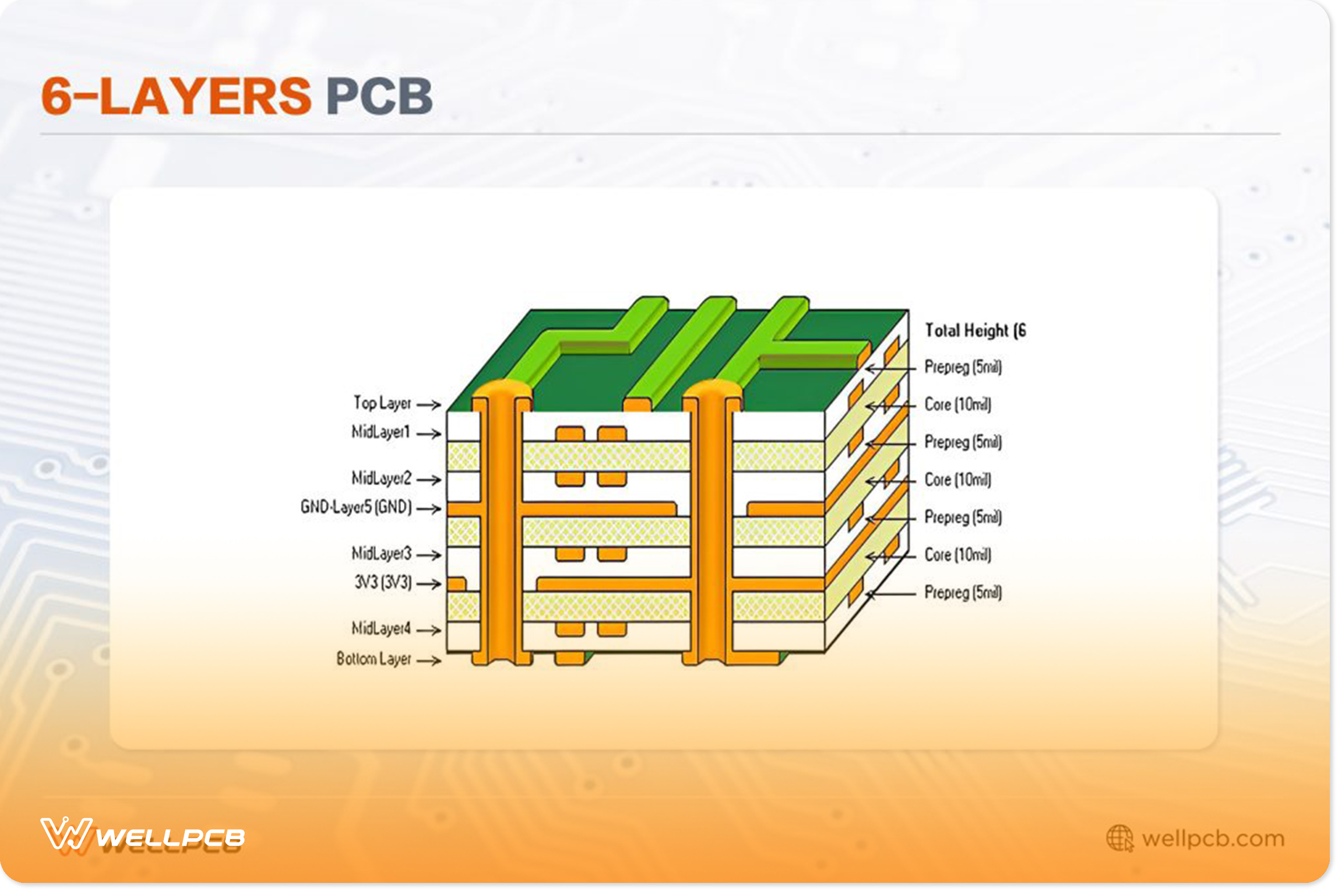 6-Layers PCB