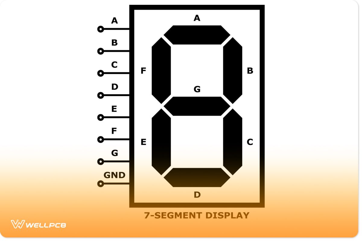 7-Segment Display Common Cathode