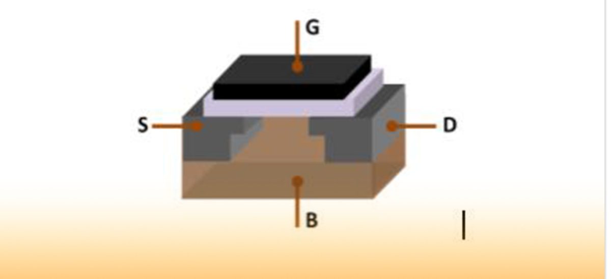 A 3-D model structure of the MOSFET transistor showing the three-terminal points and the base