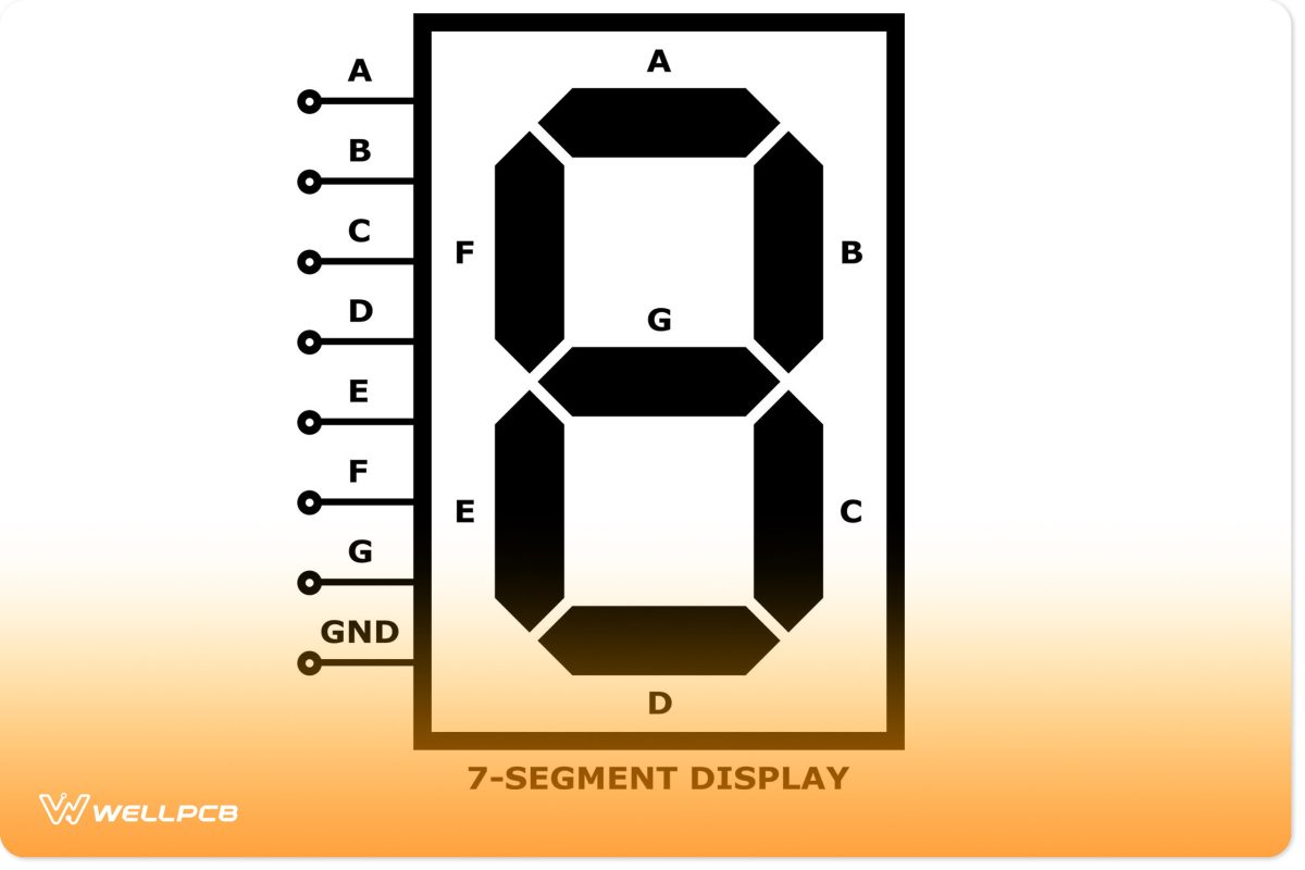 A 7-segment display pins