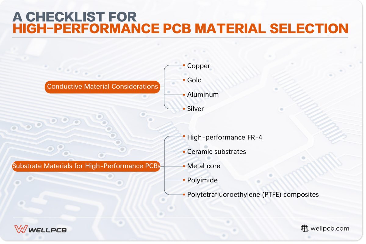 A Checklist for High-Performance PCB Material Selection