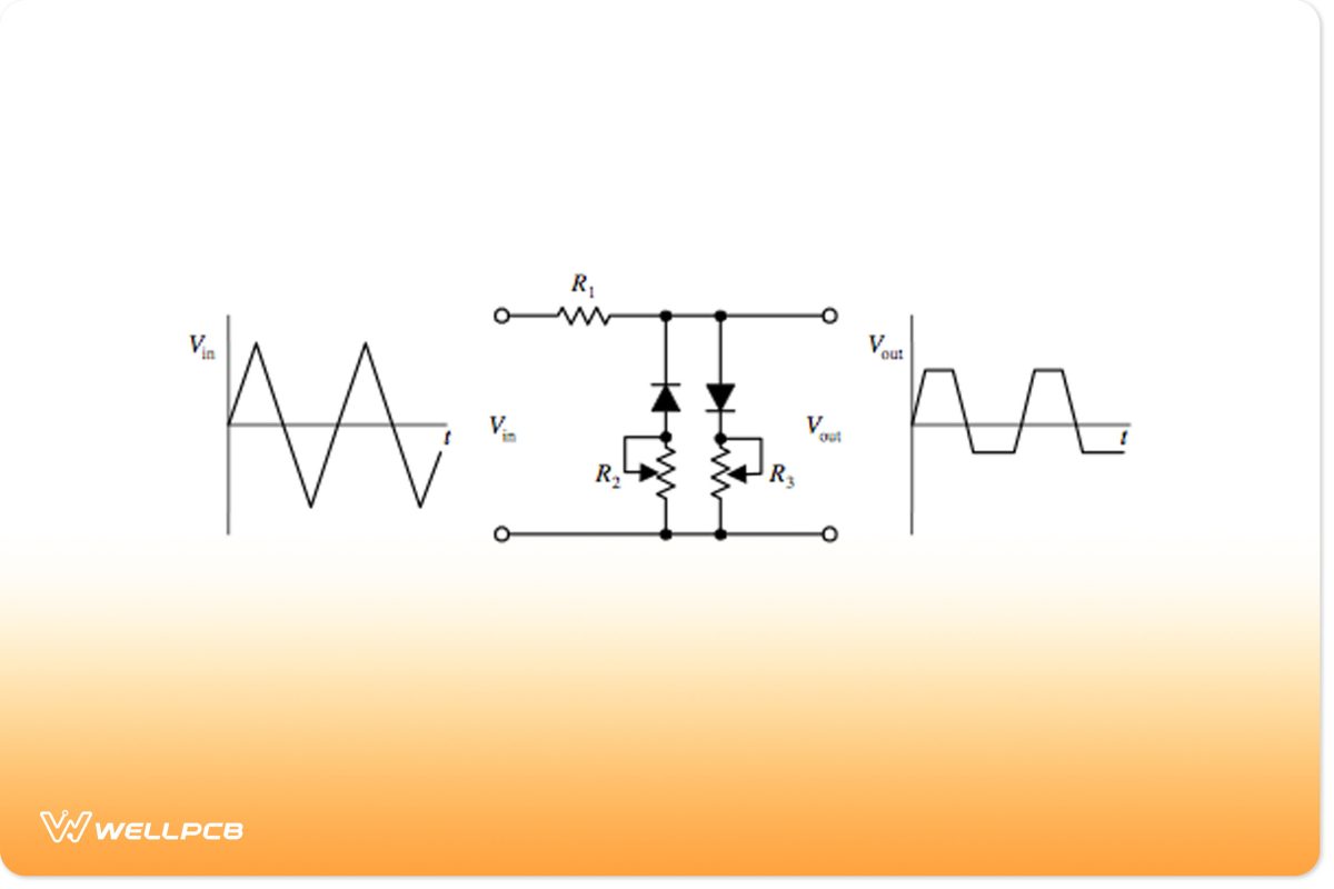 A Diode Waveform Clipper