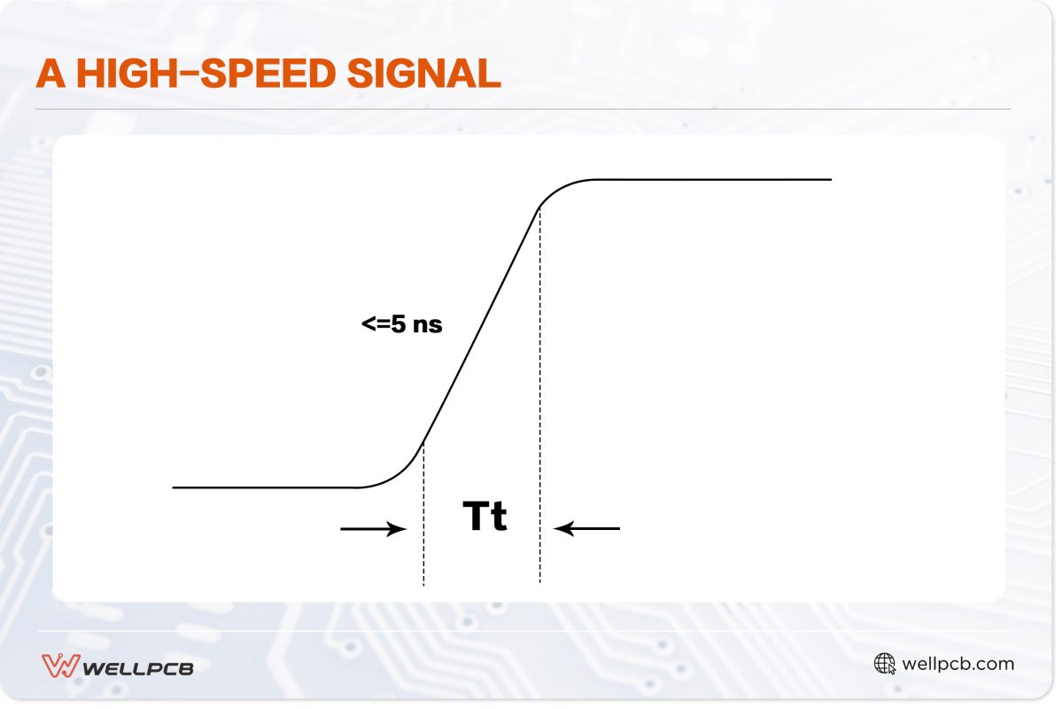 A HIGH-SPEED SIGNAL