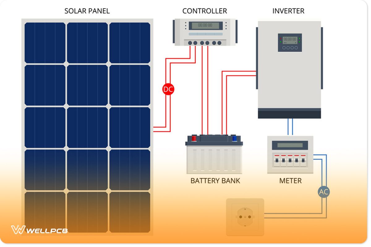 A Hybrid Inverter Illustration.