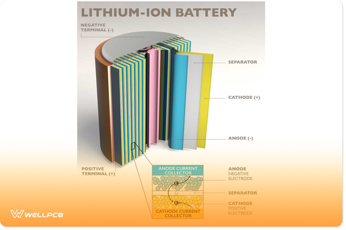 A Li-Ion Battery