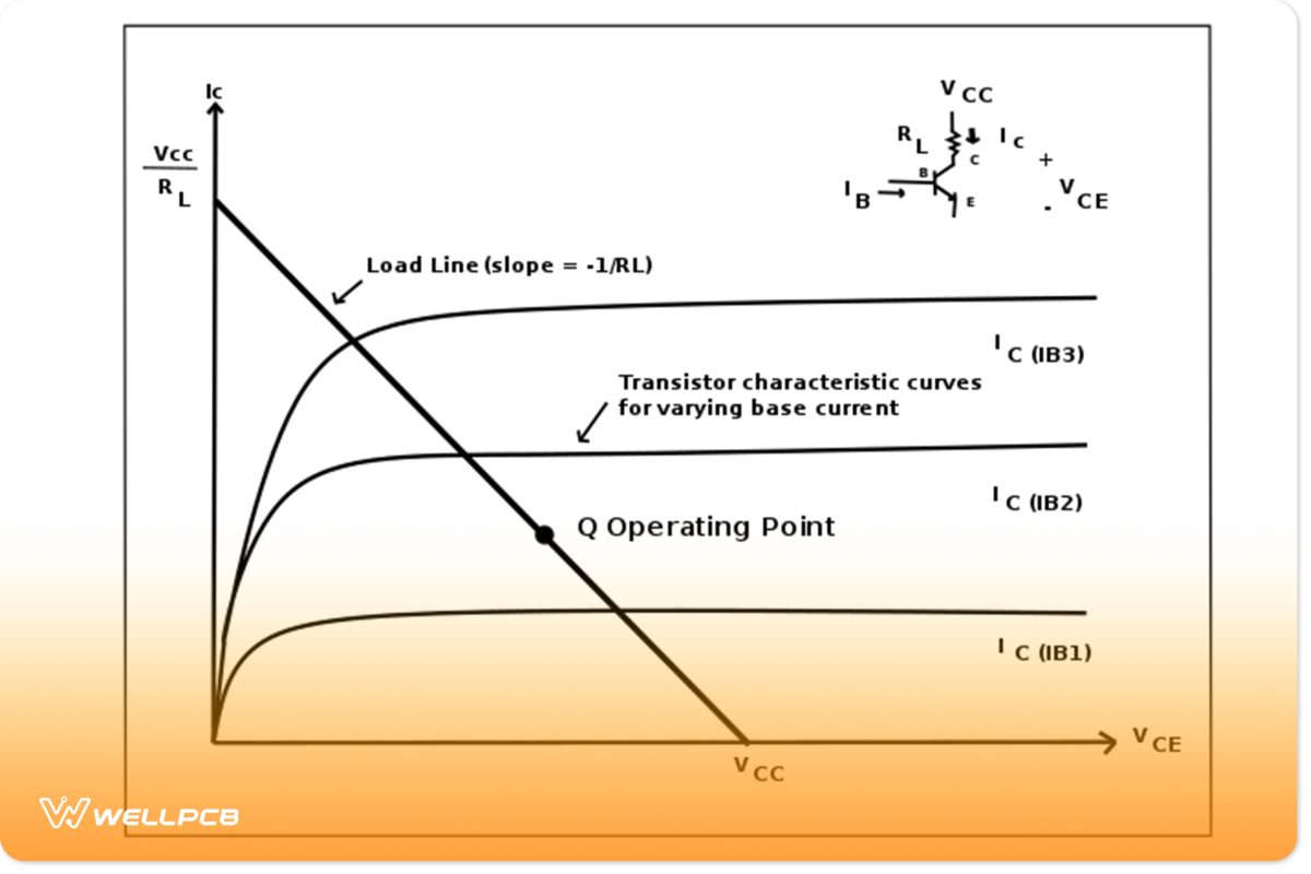 A Load Line Diagram