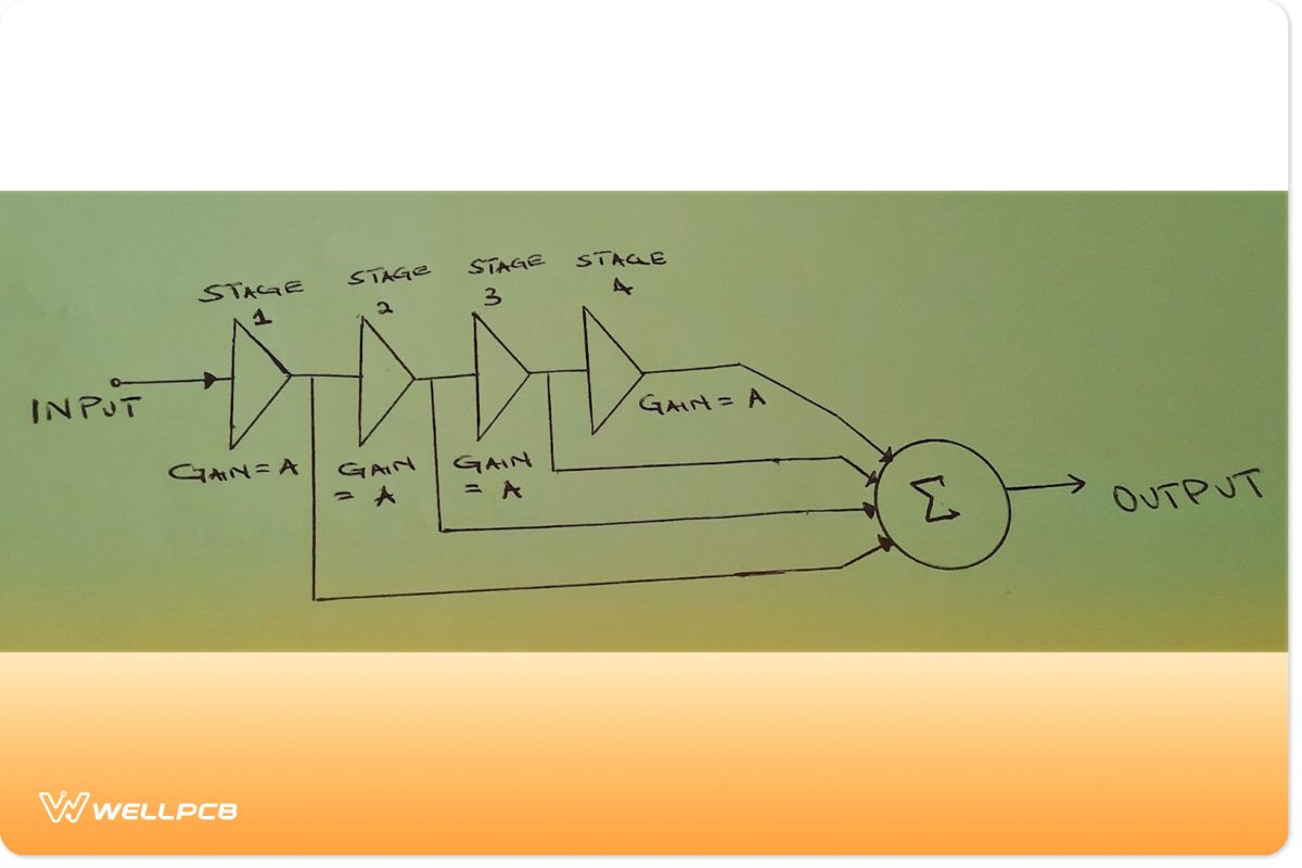 A Multistage log amp connection