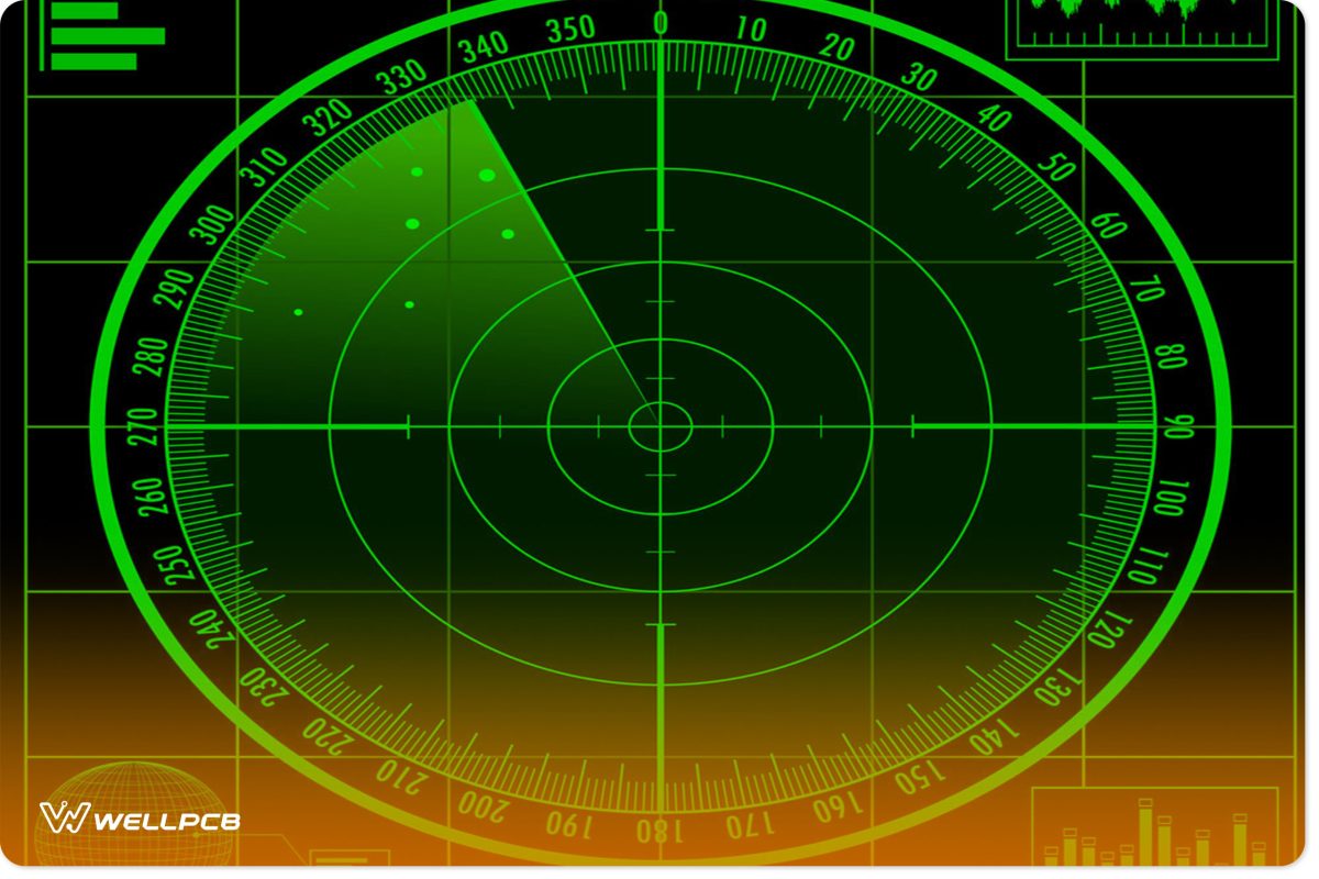 A Radar Screen