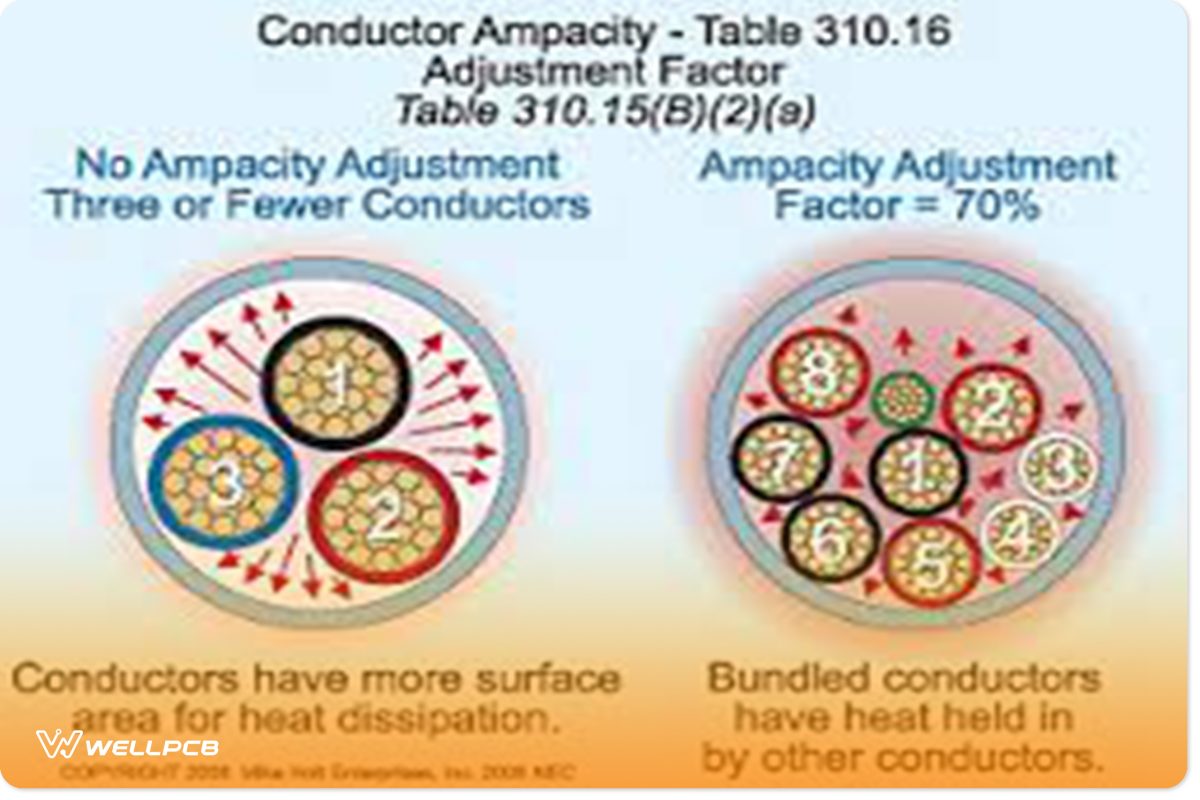 A comparison of two cables compensated for heat dissipation and without heat dissipation