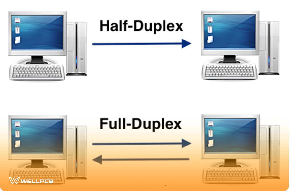 A graphical representation of half and full-duplex communication