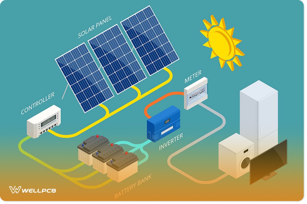 A schematic Illustrating power inverter operation.  