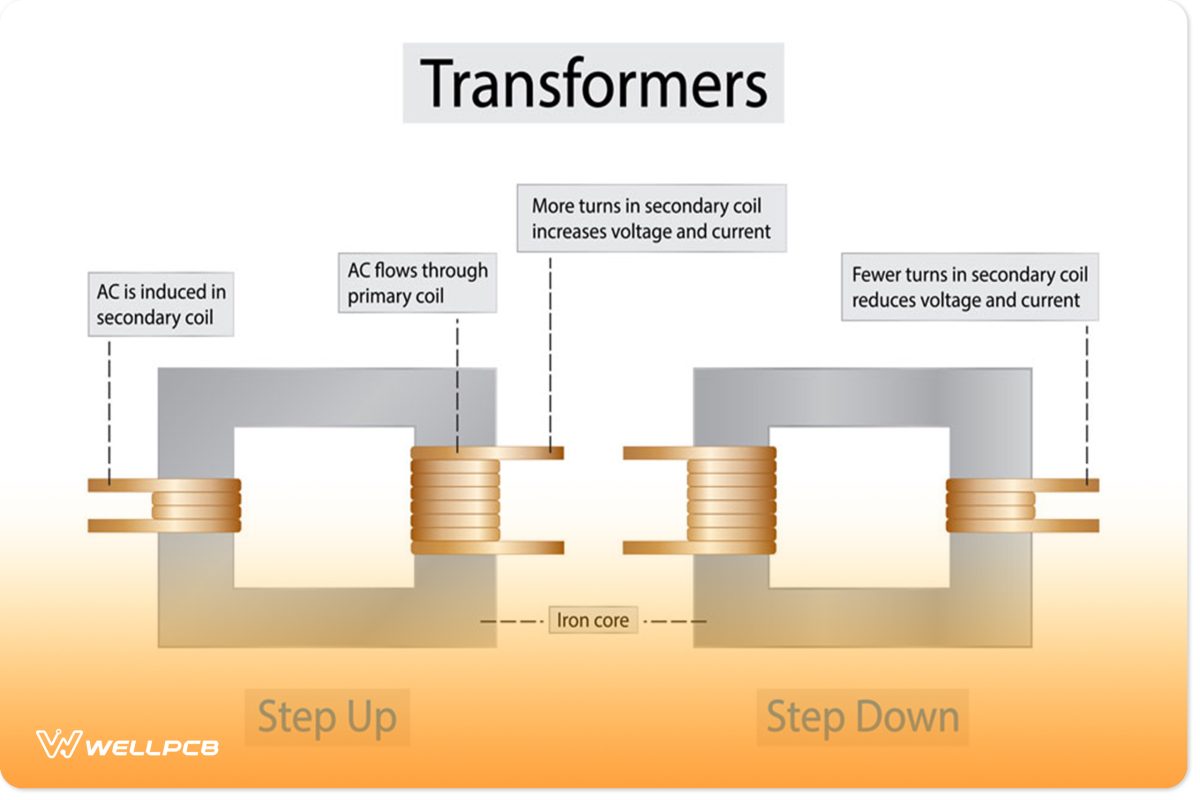 A transformer for the circuit