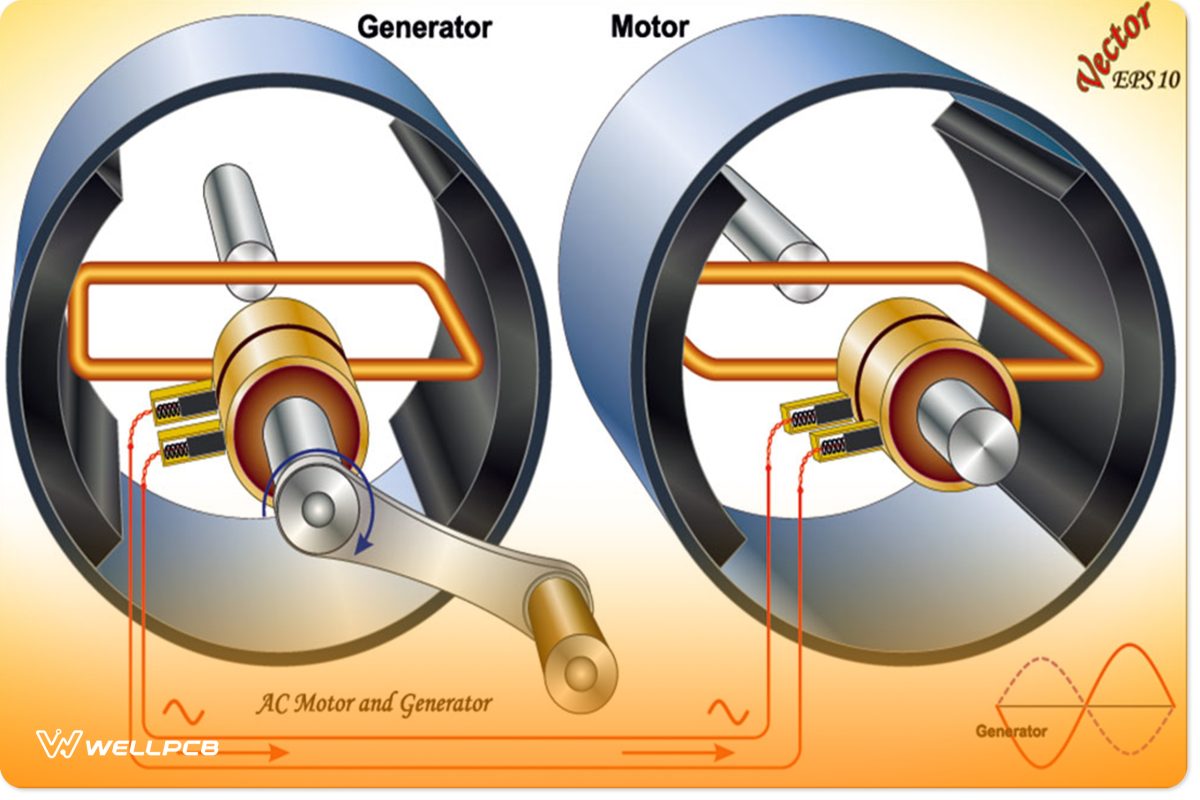 AC motor and generator