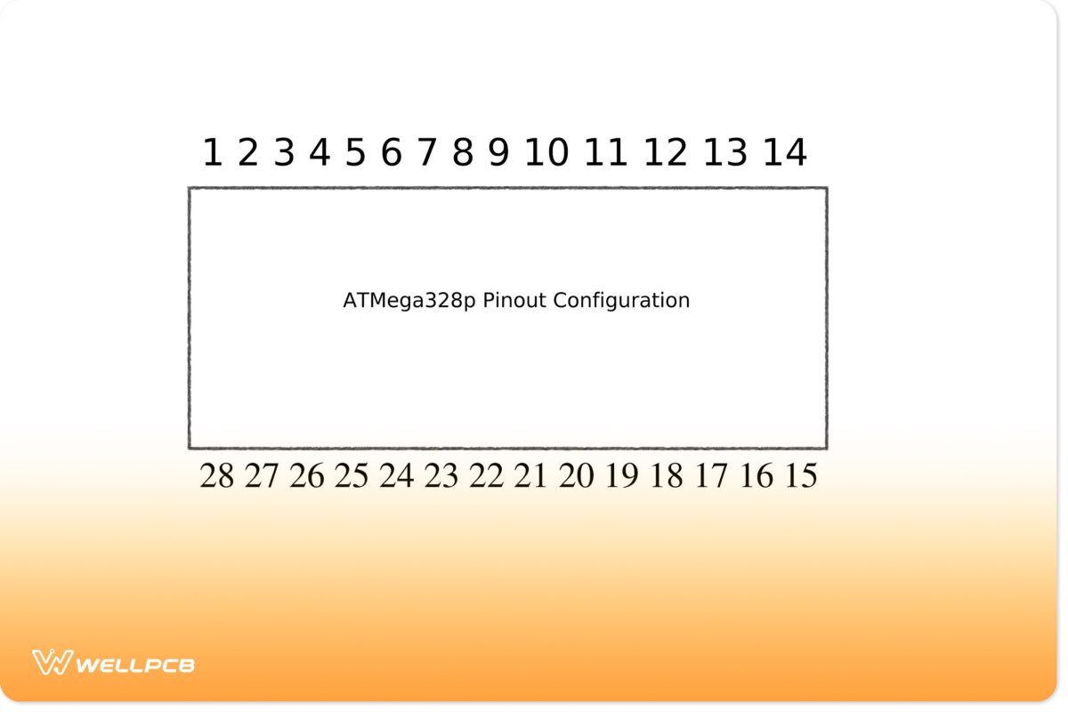 ATMega328P Pin Configuration  