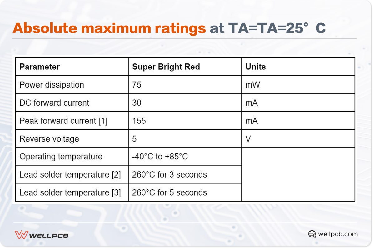 Absolute maximum ratings at TA=TA=25°C 