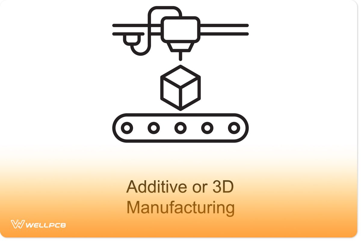 Additive Manufacturing Image