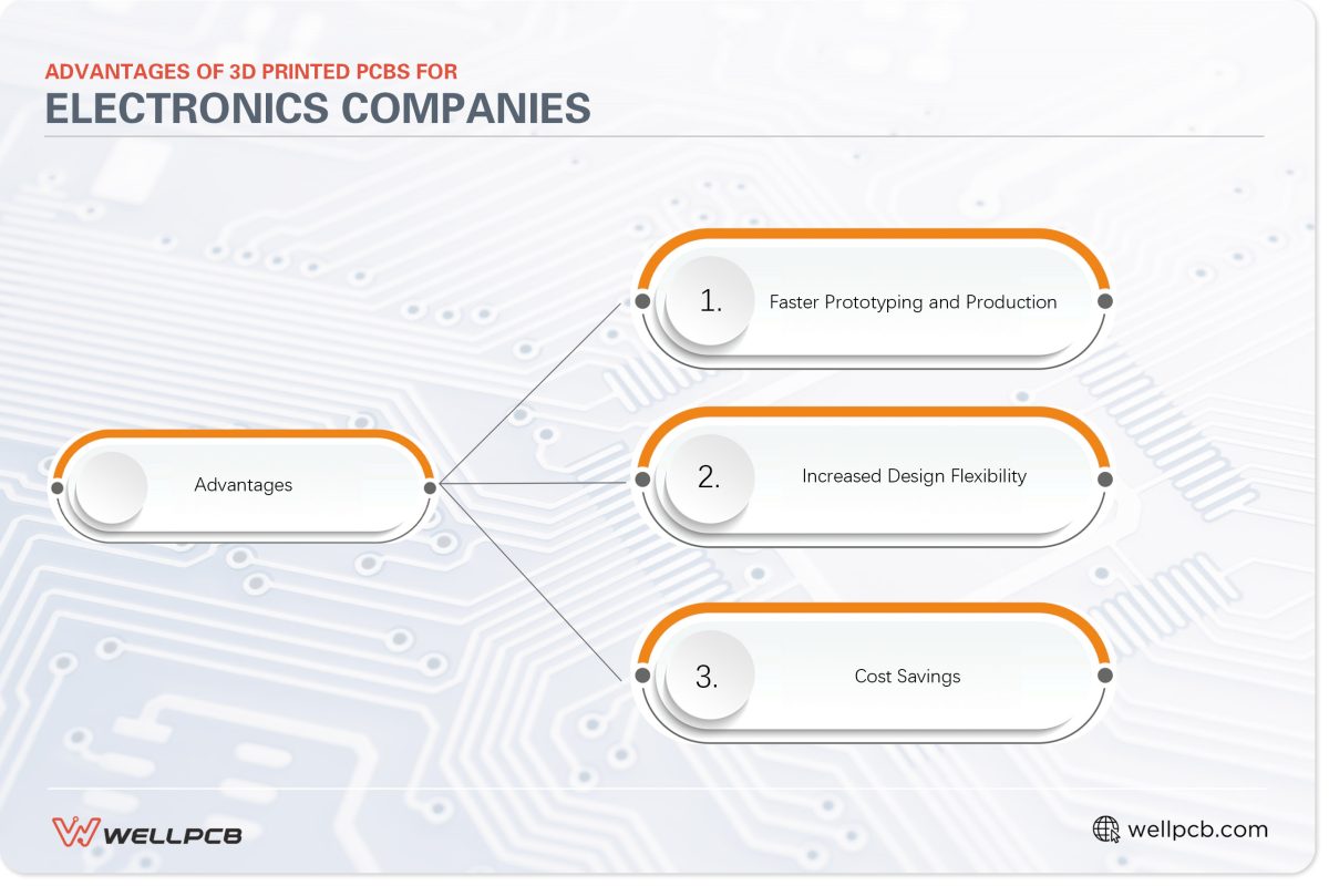 Advantages of 3D Printed PCBs for Electronics Companies