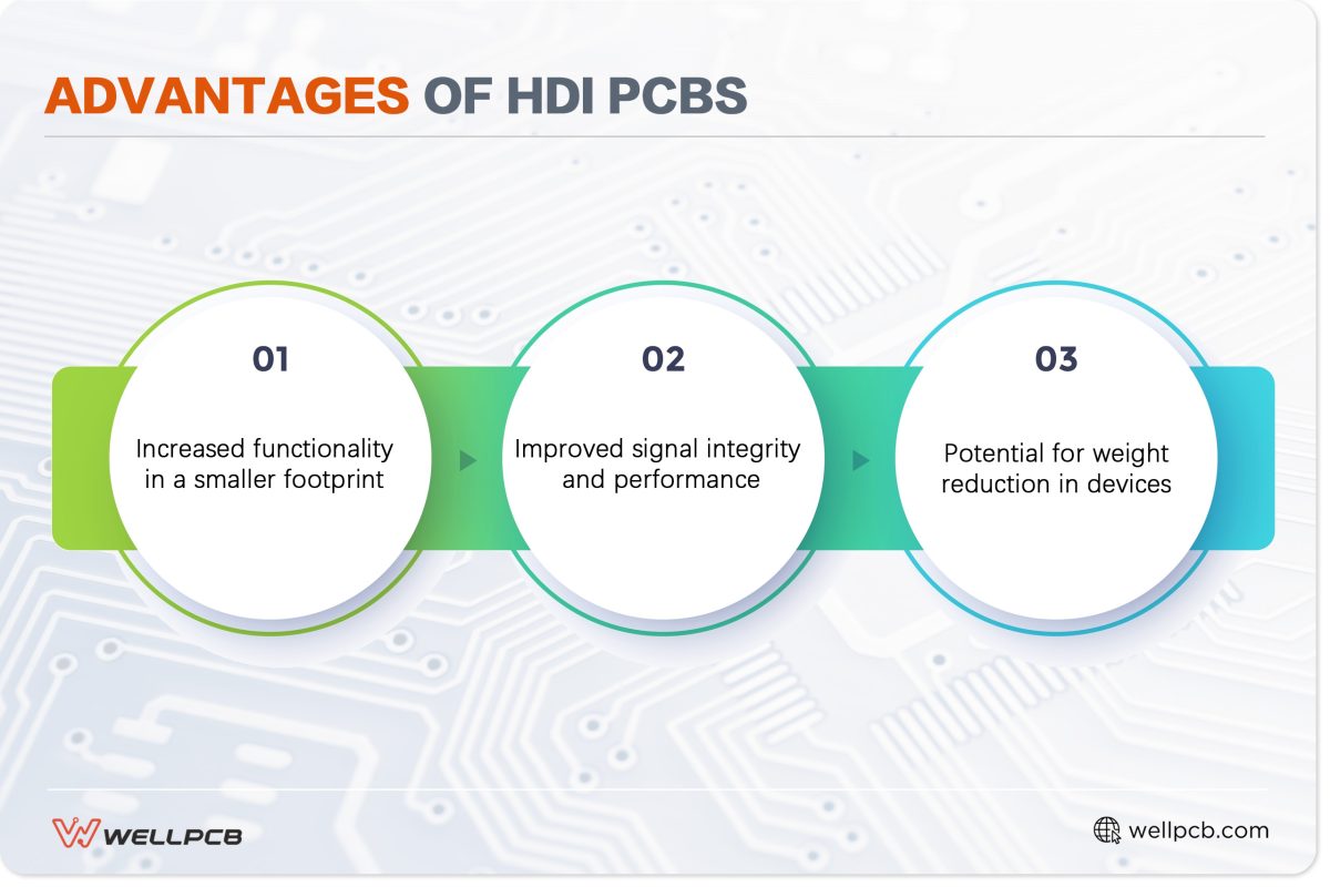 Advantages of HDI PCBs