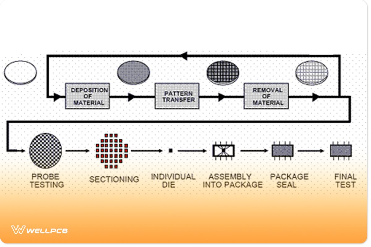 Advantages of using an IC system